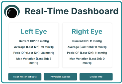Real-Time Dashboard