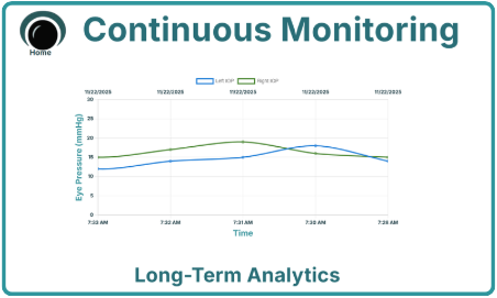 Continuous Monitoring