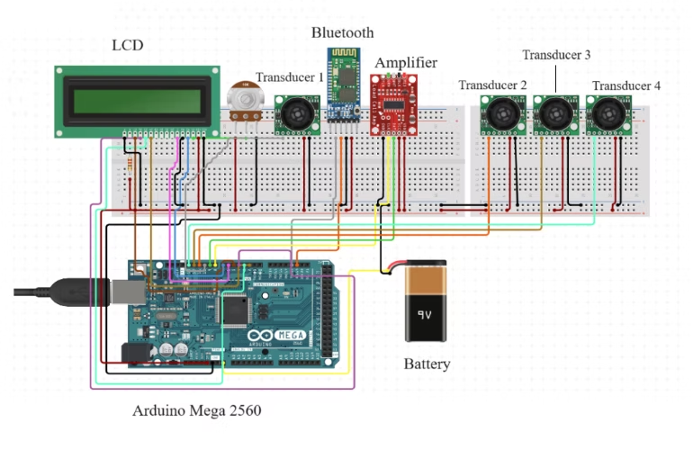 Technology Schematic